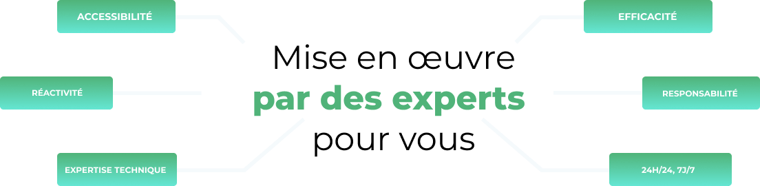 Schéma support TMA